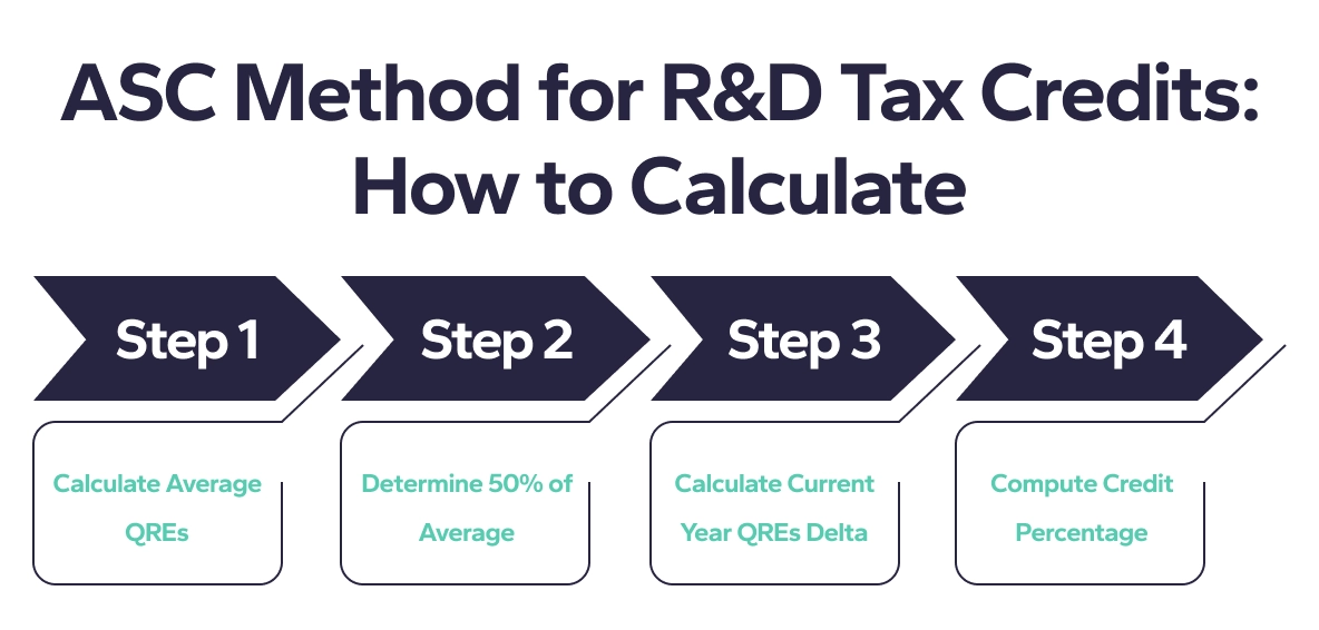 How to Calculate R&D Credits and Reveal 'Hidden' Savings